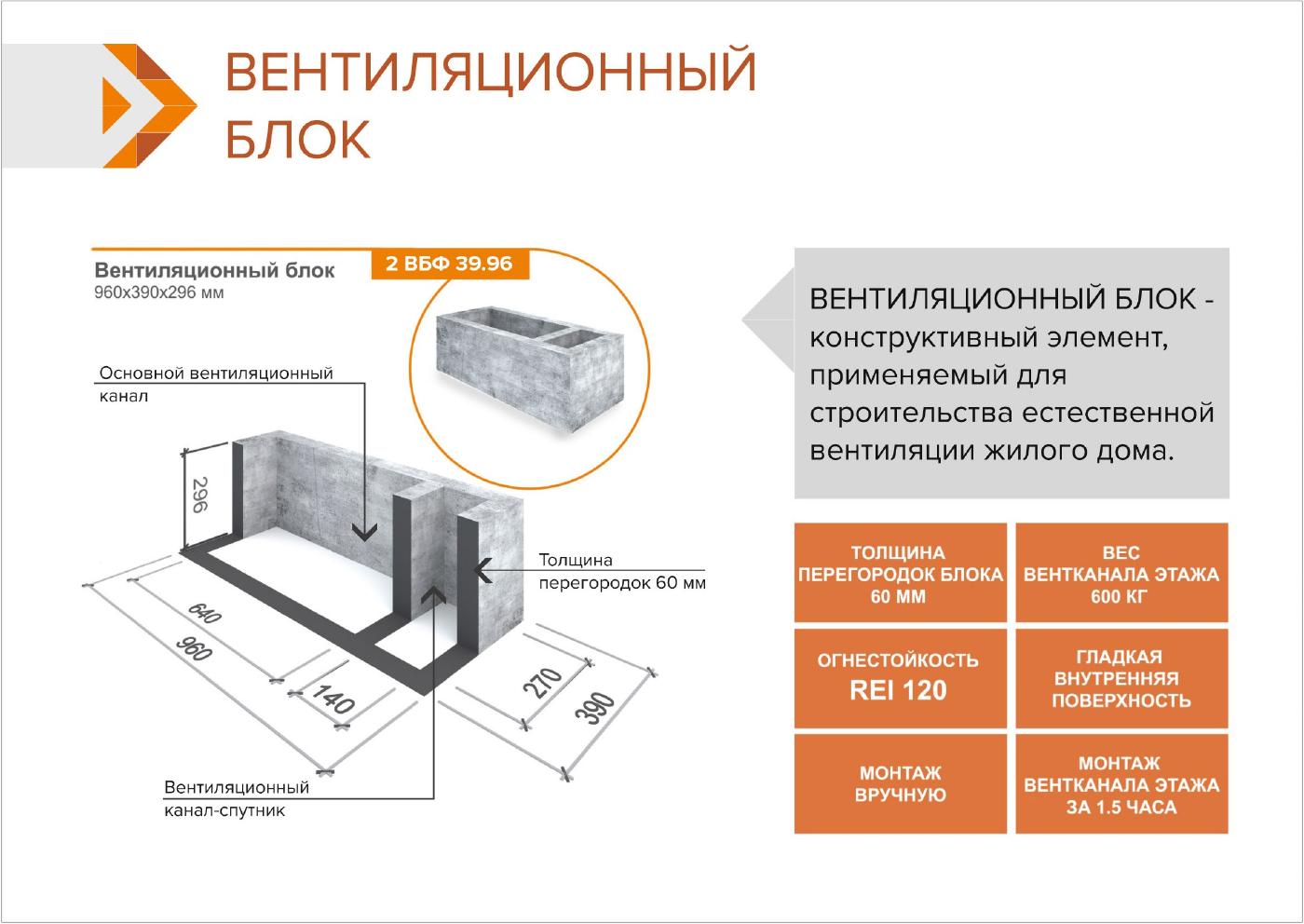 Схема блока 2 ВБФ 39.96: основной канал, канал-спутник и размеры