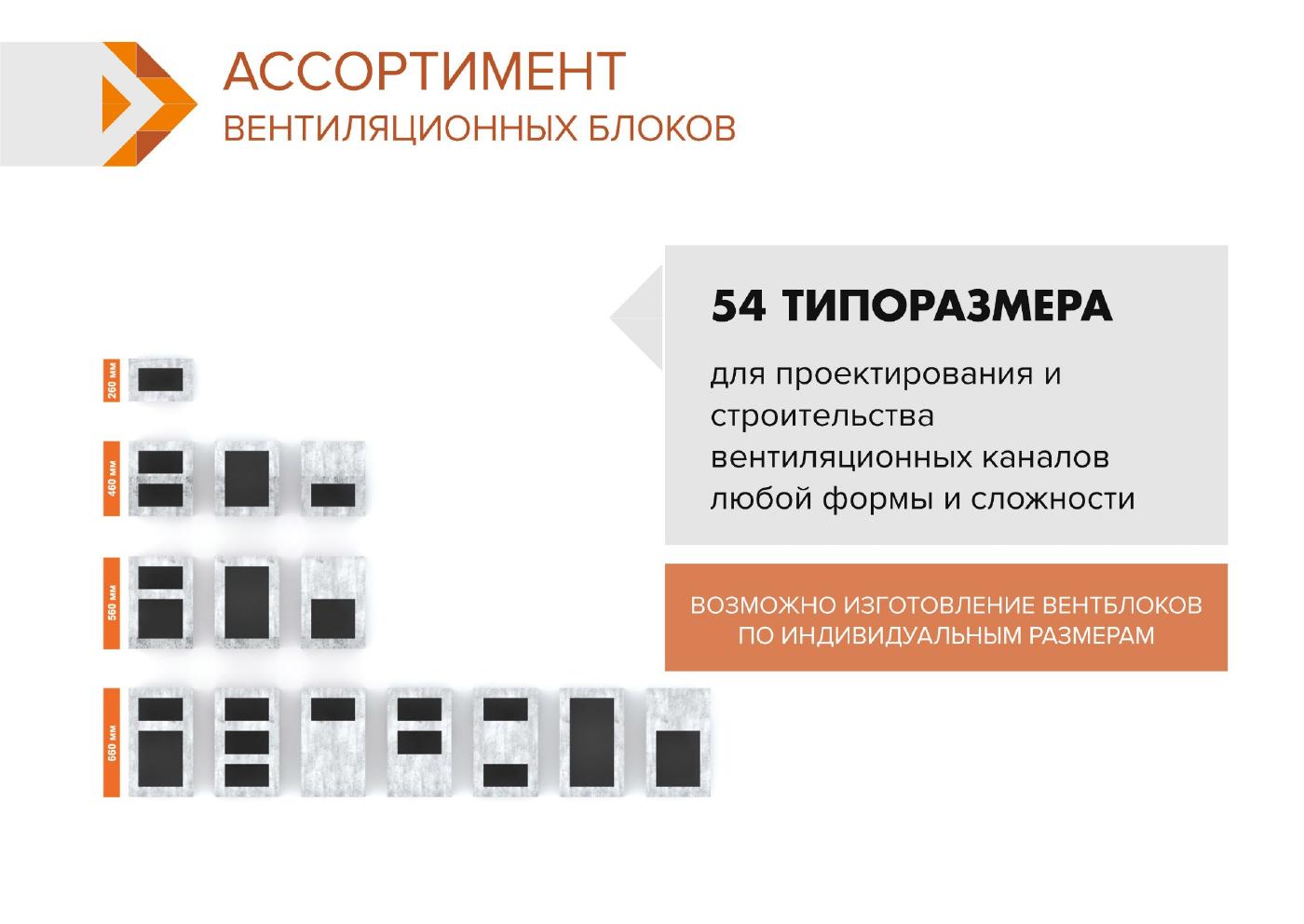 Страница 8 каталога: Вентблоки