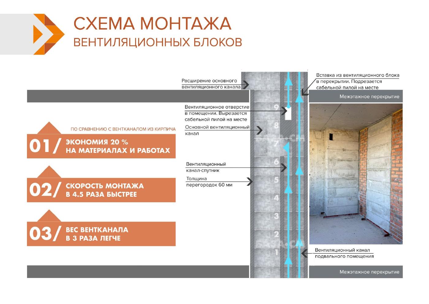 Страница 9 каталога: Вентблоки