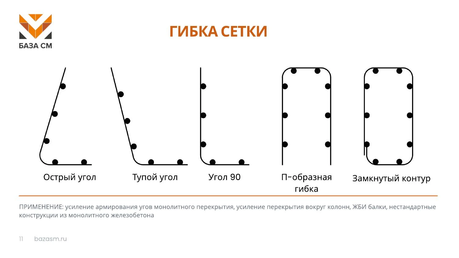 Схема и параметры: Гнутые каркасы и сетки